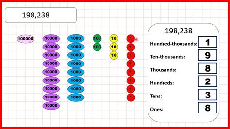 Identifying the place value of the digits in 6.